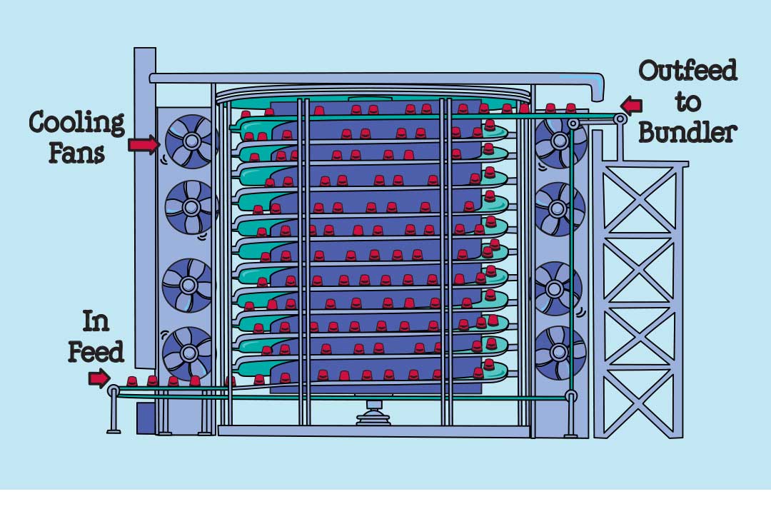 How We Make Ice Cream Ben & Jerry’s